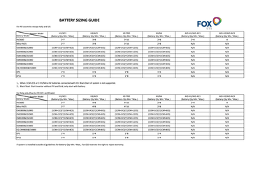 Fox ESS battery sizing guide table